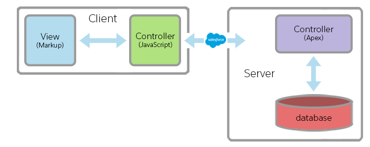 Download Salesforce Lightning Tutorial Lightning Component Basics Salesforce Next Gen